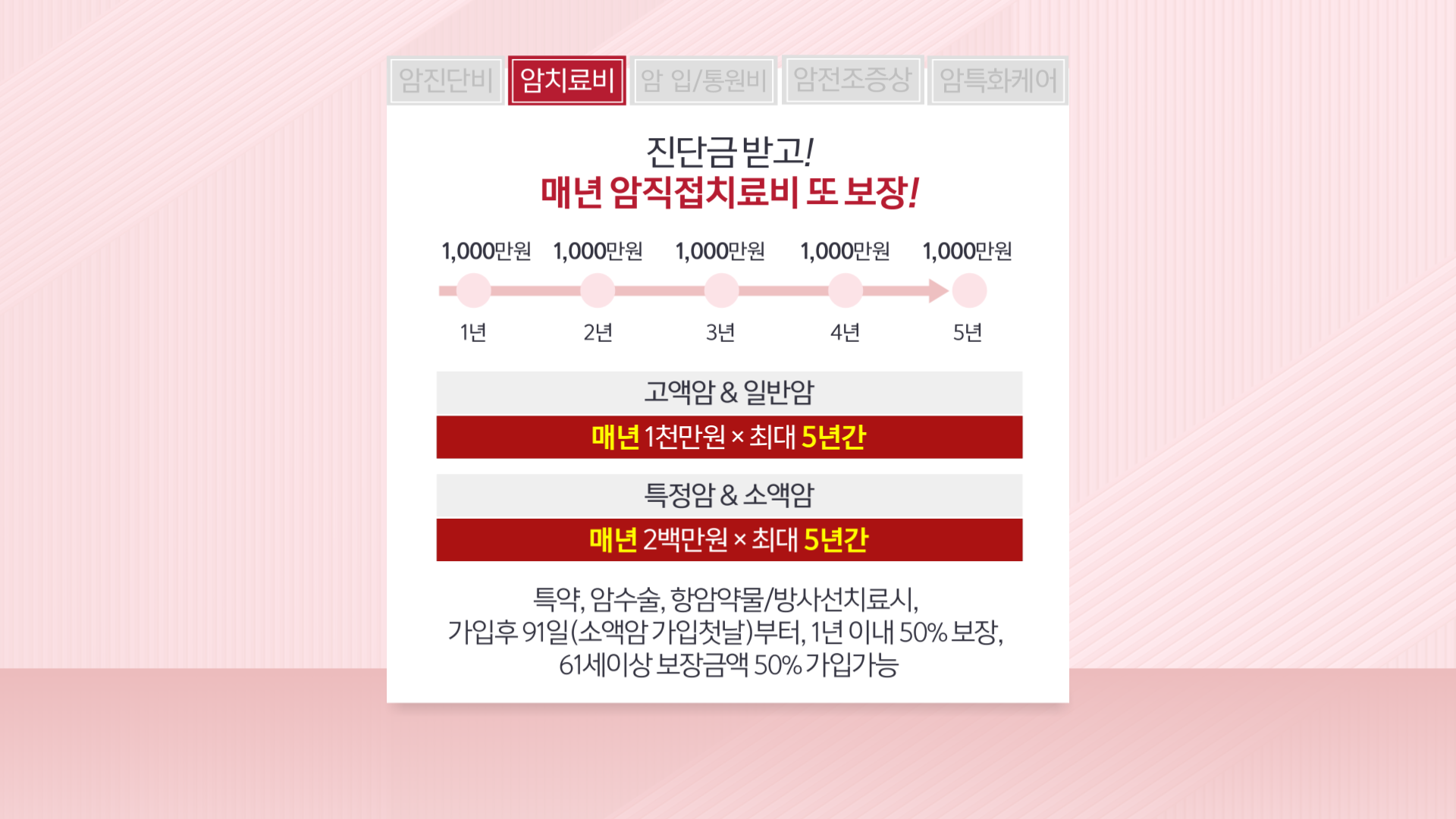 0703 AIA보험#00003